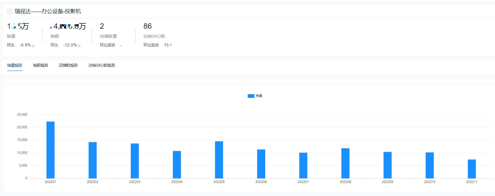 投影仪排名十大品牌有哪些,2021年投影仪销量排名
