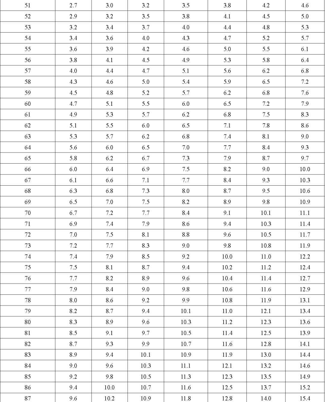 你家娃身高体重达标了吗,你家孩子身高达标了么视频