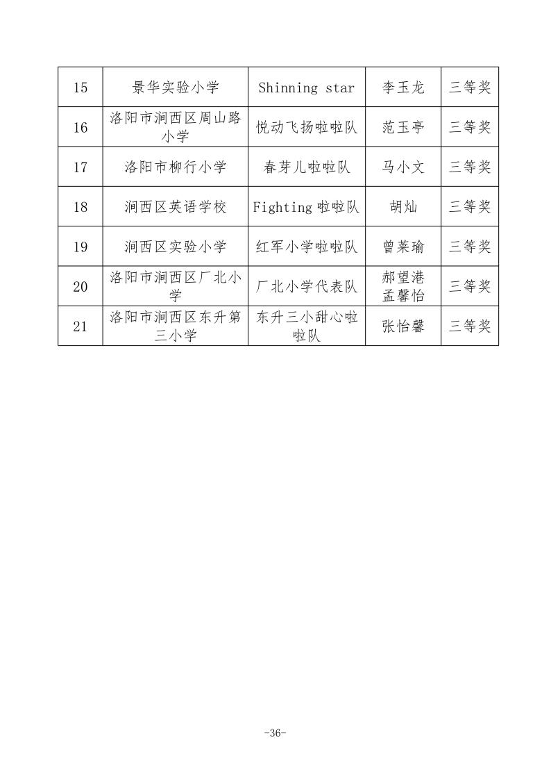 2022年洛阳市中考状元,2022年中考洛阳各县状元
