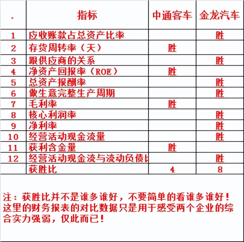 中通客车是龙头还是妖股,中通客车跟宇通客车对比