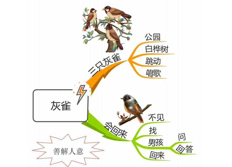 部编版三年级上语文整册思维导图,familytree思维导图三年级