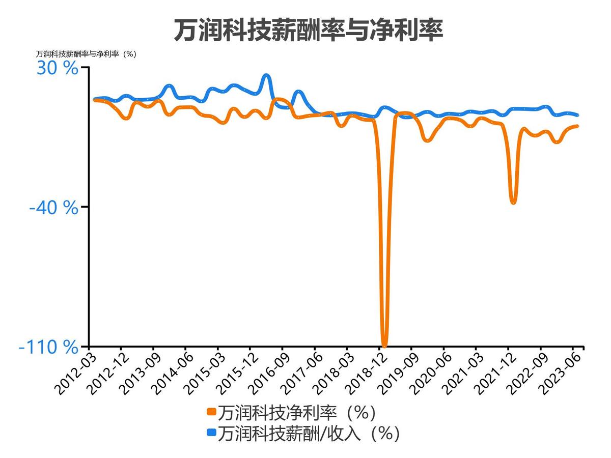 万润科技财务分析报告2018,万润科技一季度净利润4000万