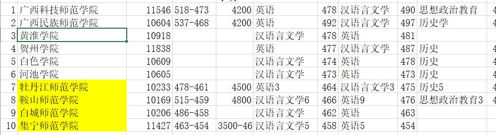二本志愿滑档没录取怎么办,二本滑档且没有报大专怎么办
