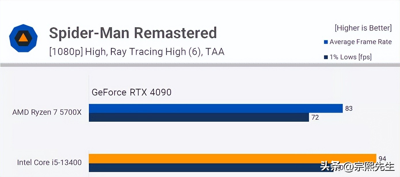 ryzen75800和i7哪个好,ryzen77735h和i713500对比