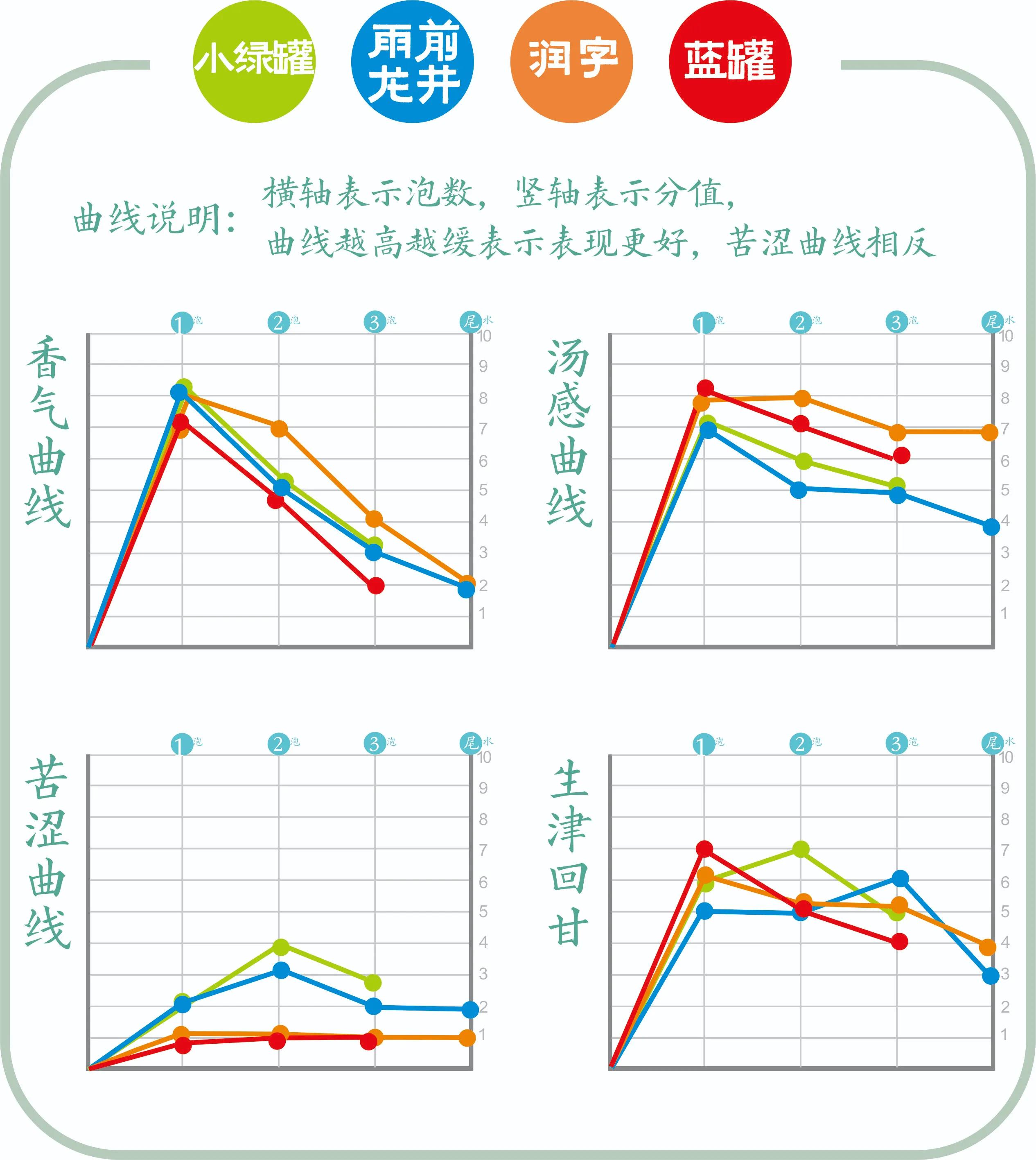 2023年狮峰龙井新茶价格,2022年狮峰牌明前特级龙井绿茶