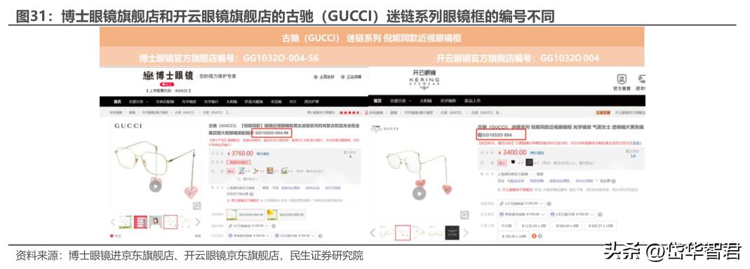 眼镜零售行业龙头,眼镜新零售行业