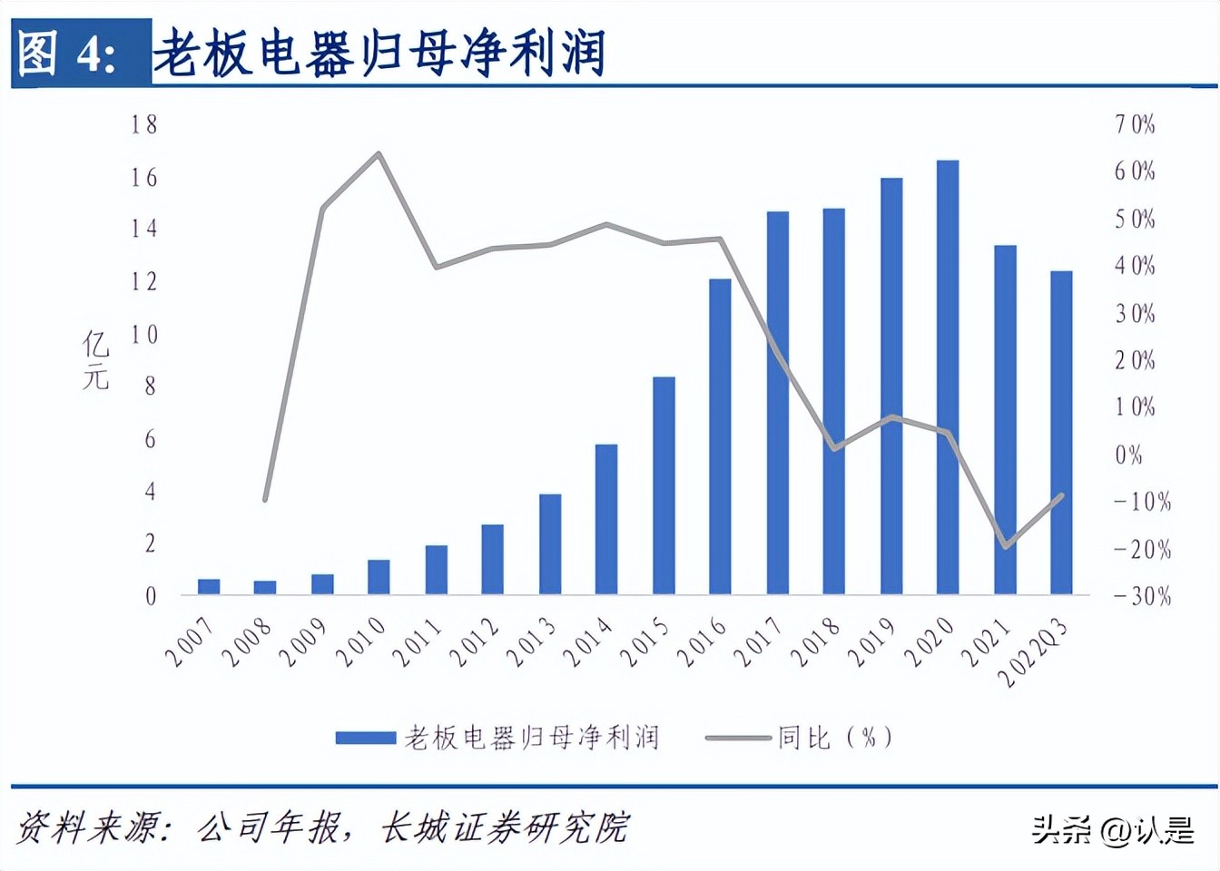 老板电器的估值分析,老板电器第四季年报分析