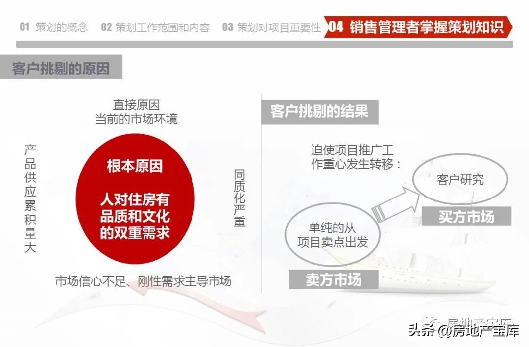 房地产营销策划知识培训,房地产营销策划的课程内容