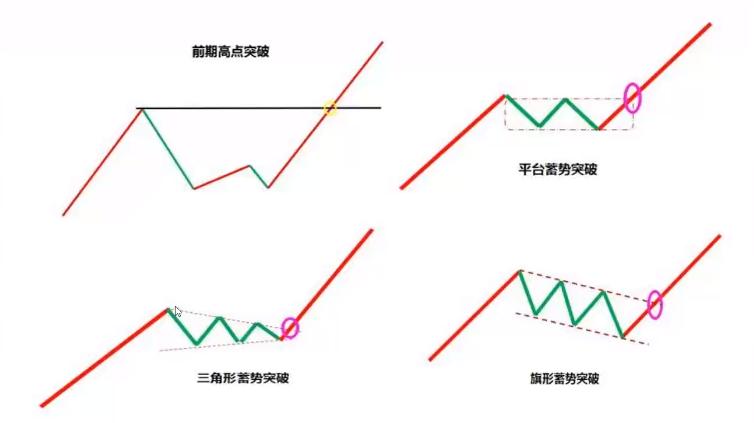 十大牛股基因详细讲解,股票基因在强势股挖掘中的运用