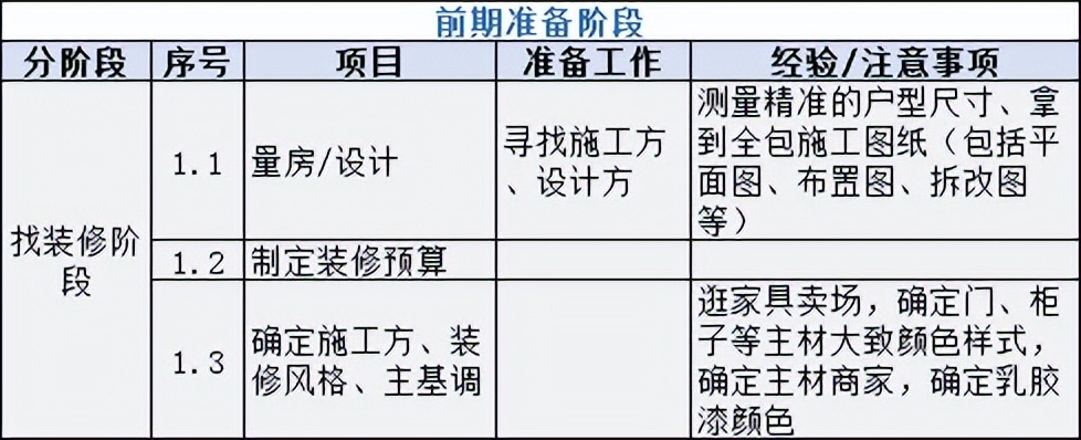 房屋装修步骤与施工流程,房子装修流程步骤及注意事项