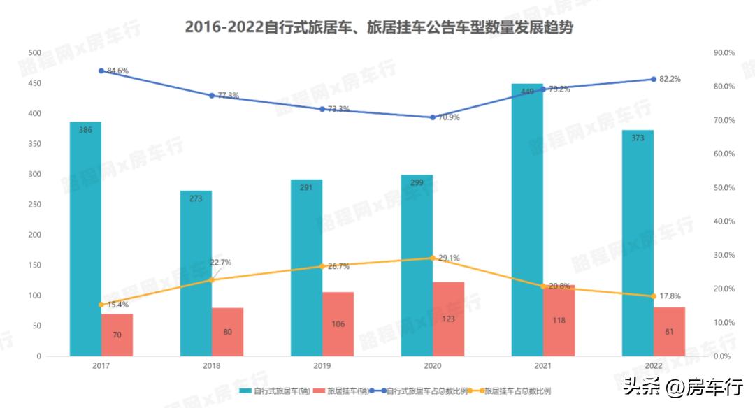 房车价格20-30万旅居型房车,房车大全2024款房车