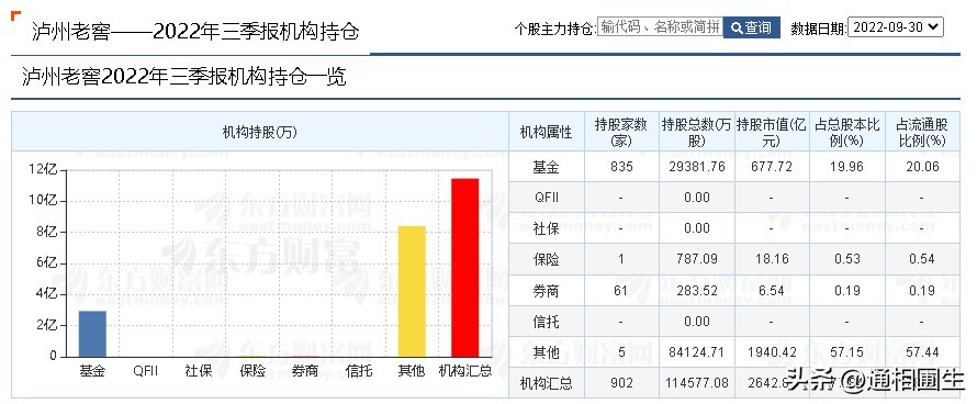 炒股只要有足够的钱补仓就不会亏,炒股亏100多万