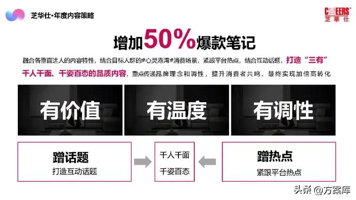 2021芝华仕小红书年度裂变营销方案