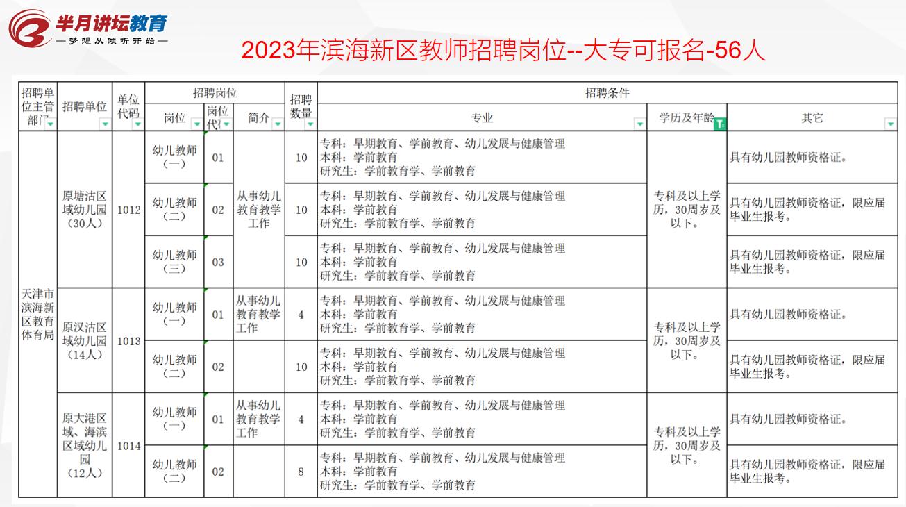 滨海新区教师招聘2024报考人数,2021滨海区招聘教师