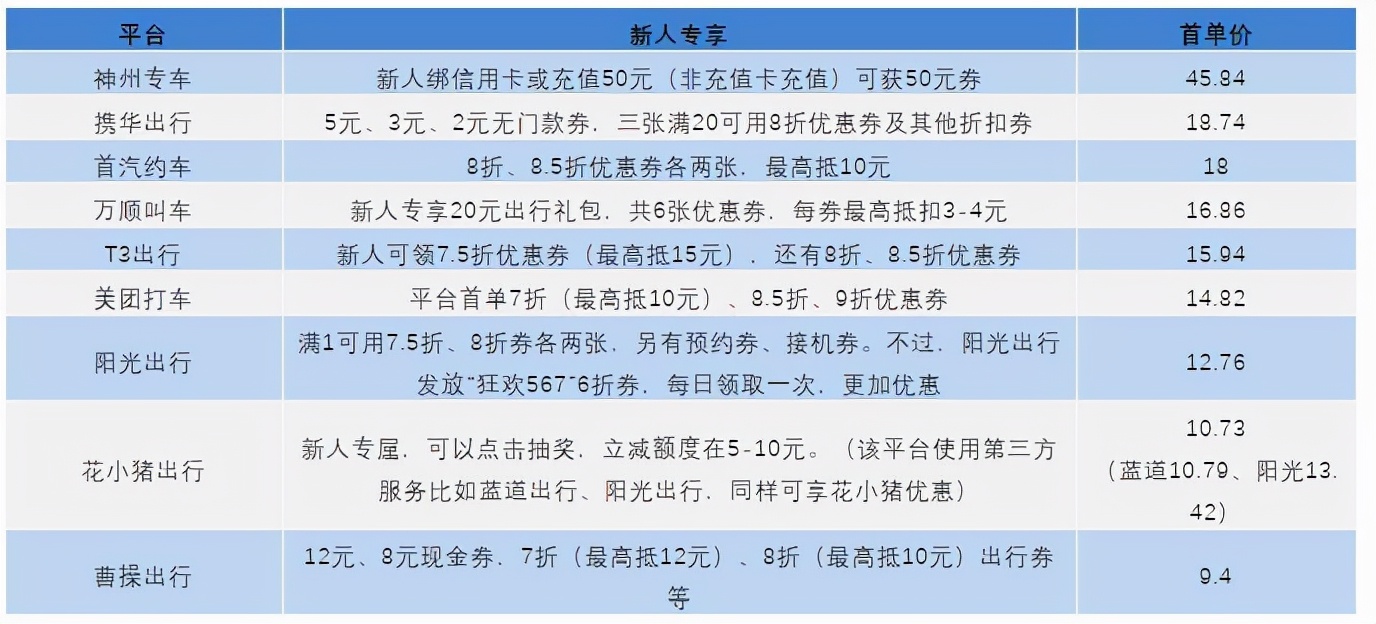 网约车排行新能源车,网约车车型价格表