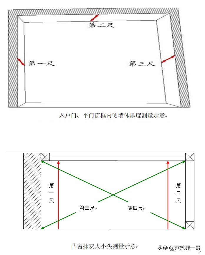 分户验收实测实量教学视频,建筑工程实测实量检查验收方法