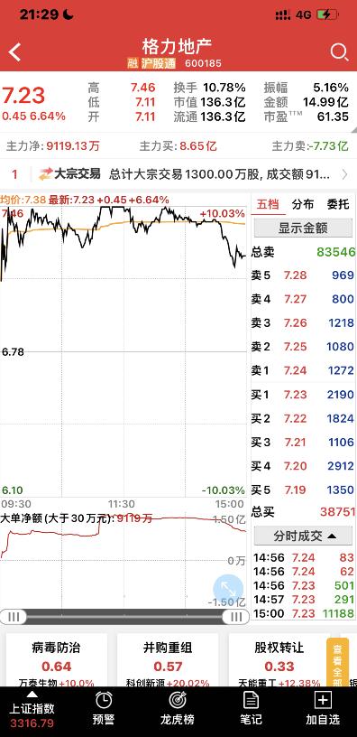 2020年6月24日a股午间复盘,2022年6月29日a股行情