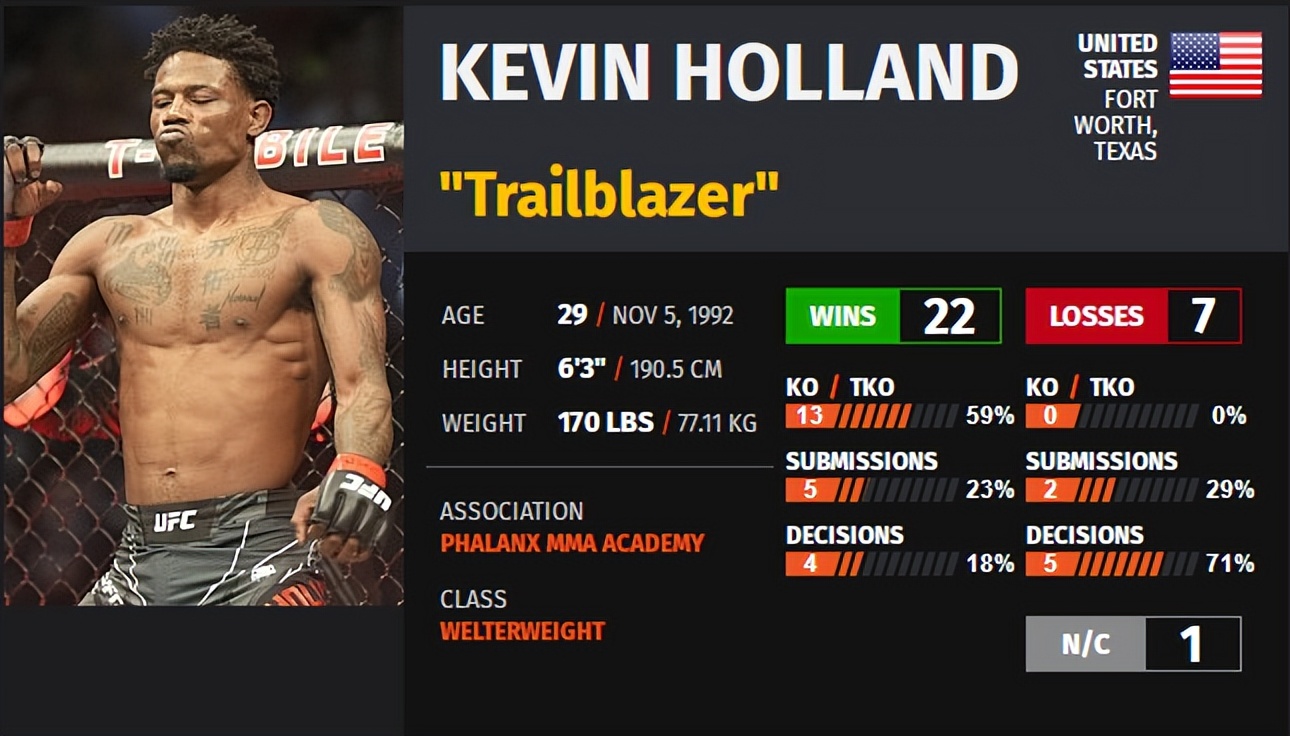 ufconespn42赛前硬核分析,ufcespn11的赛前预测