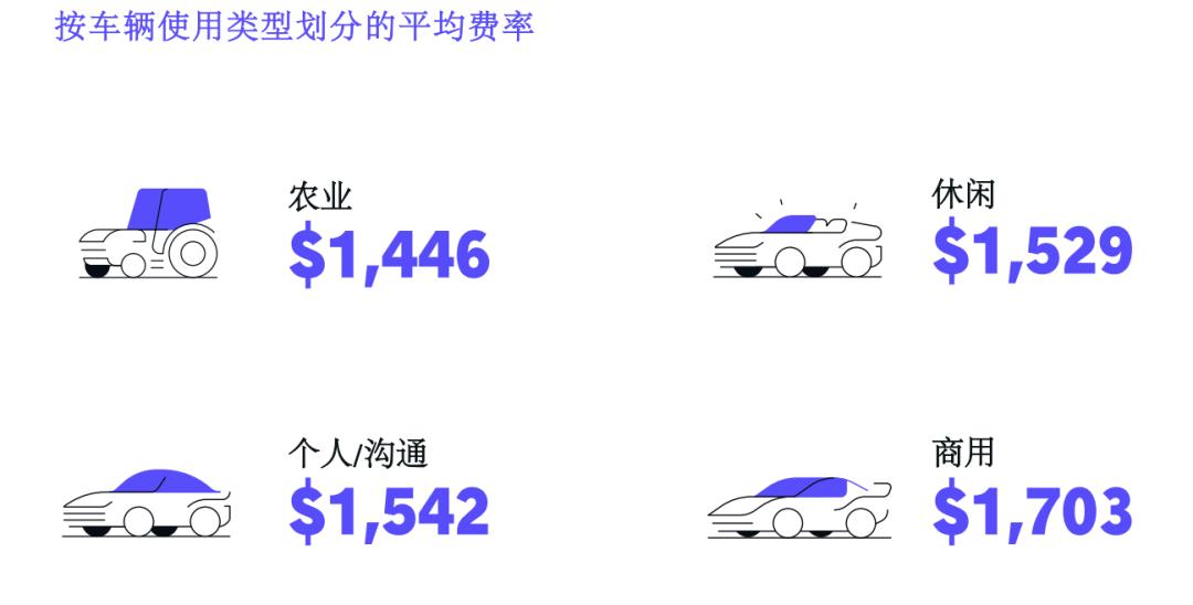 2016车险行业分析,美国保险行业数据