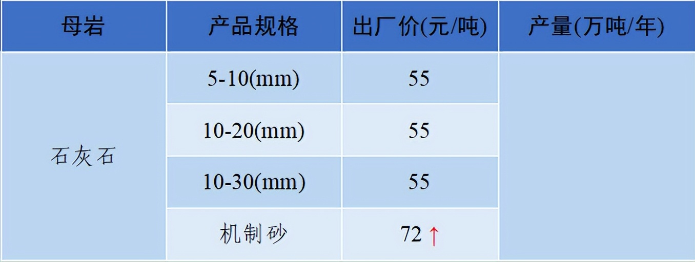 价格|2022年6月全国砂石骨料价格和产量发布