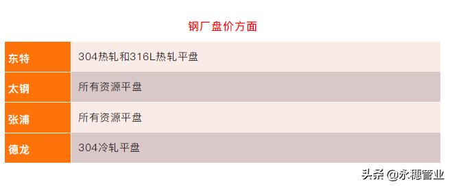 201跌50，304跌200，行情跌宕请勿悲伤，反正明天也一样