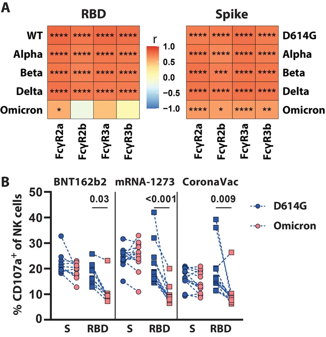 兰大预测本轮疫情将于4月初得到控制，奥密克戎发生多次跨变种基因重组丨新冠研究一周进展