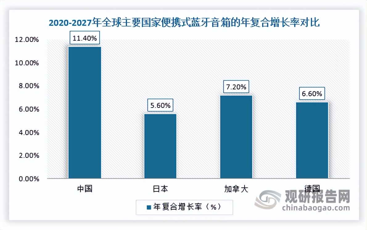 蓝牙音响市场分析,蓝牙小音箱的市场分析