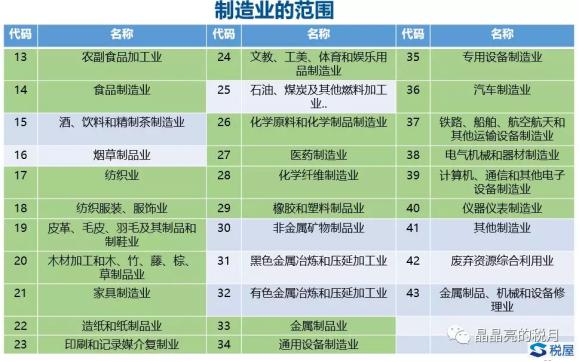固定资产折旧计算方法中级会计,固定资产加速折旧所得税政策解析