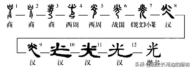 说文解字；早期社会的“照明”问题