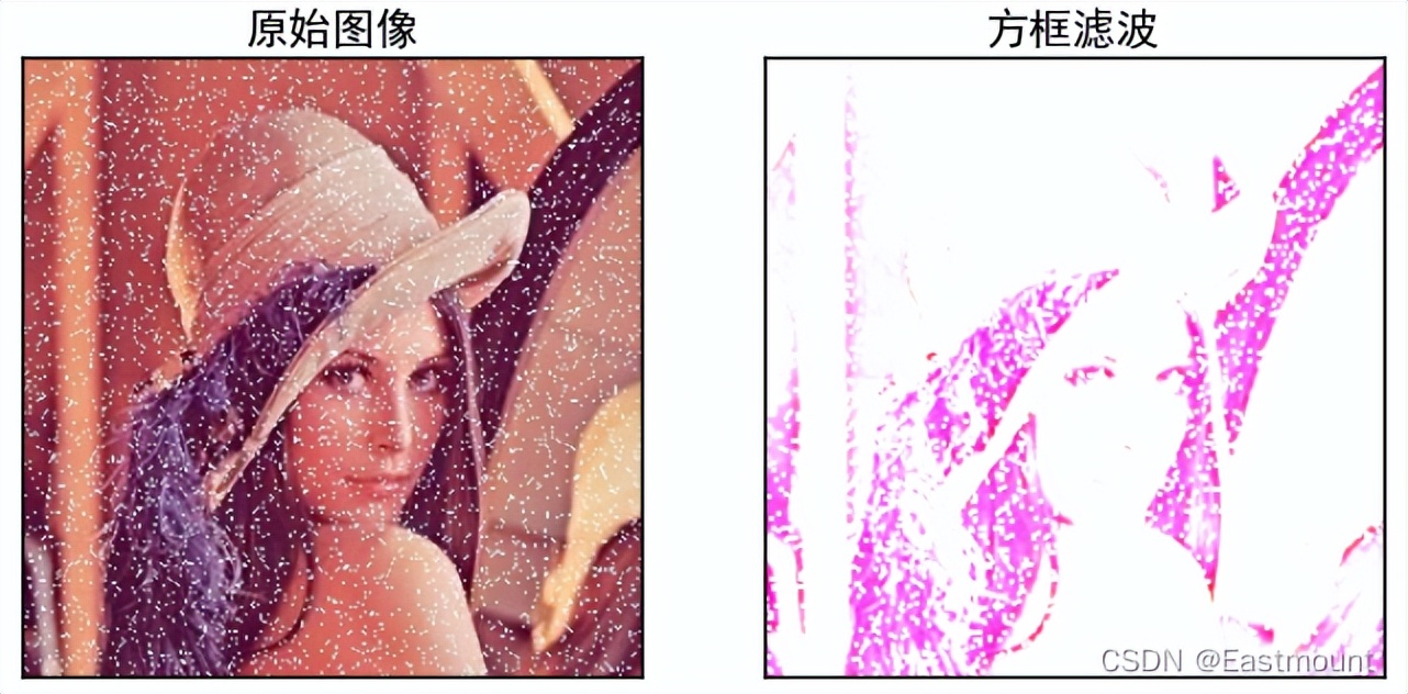 python从0到1000取一个数,如何在python中使用均值滤波