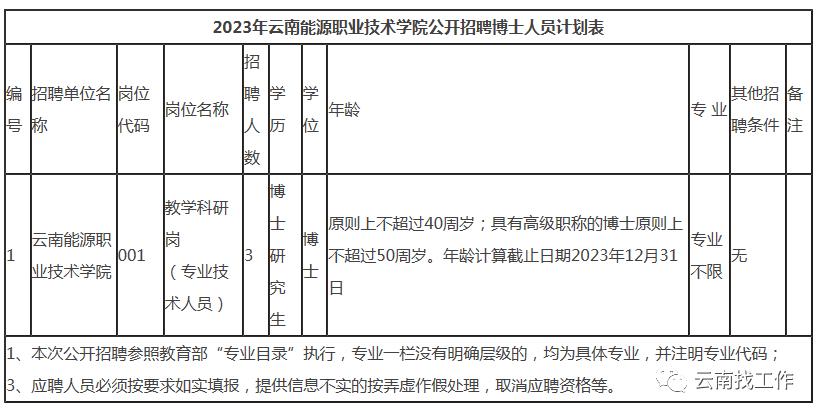 最新公告事业单位招聘127人,事业单位招聘242人