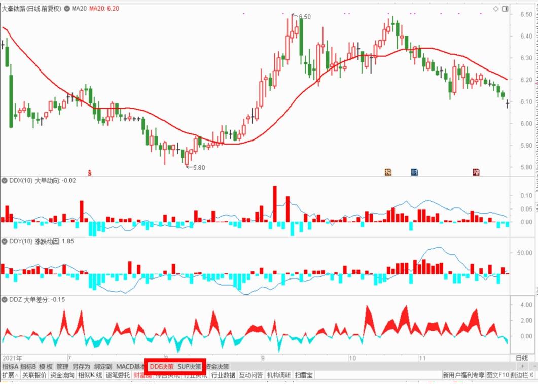 sup功能键说明,ddi功能介绍