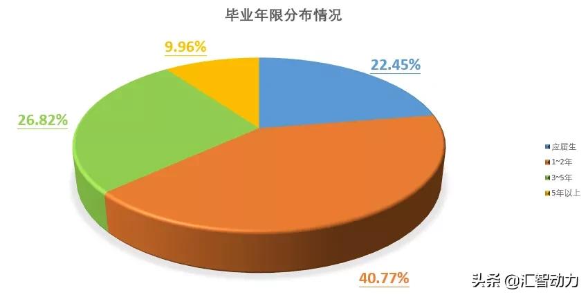 汇智动力软件测试,汇智动力2021