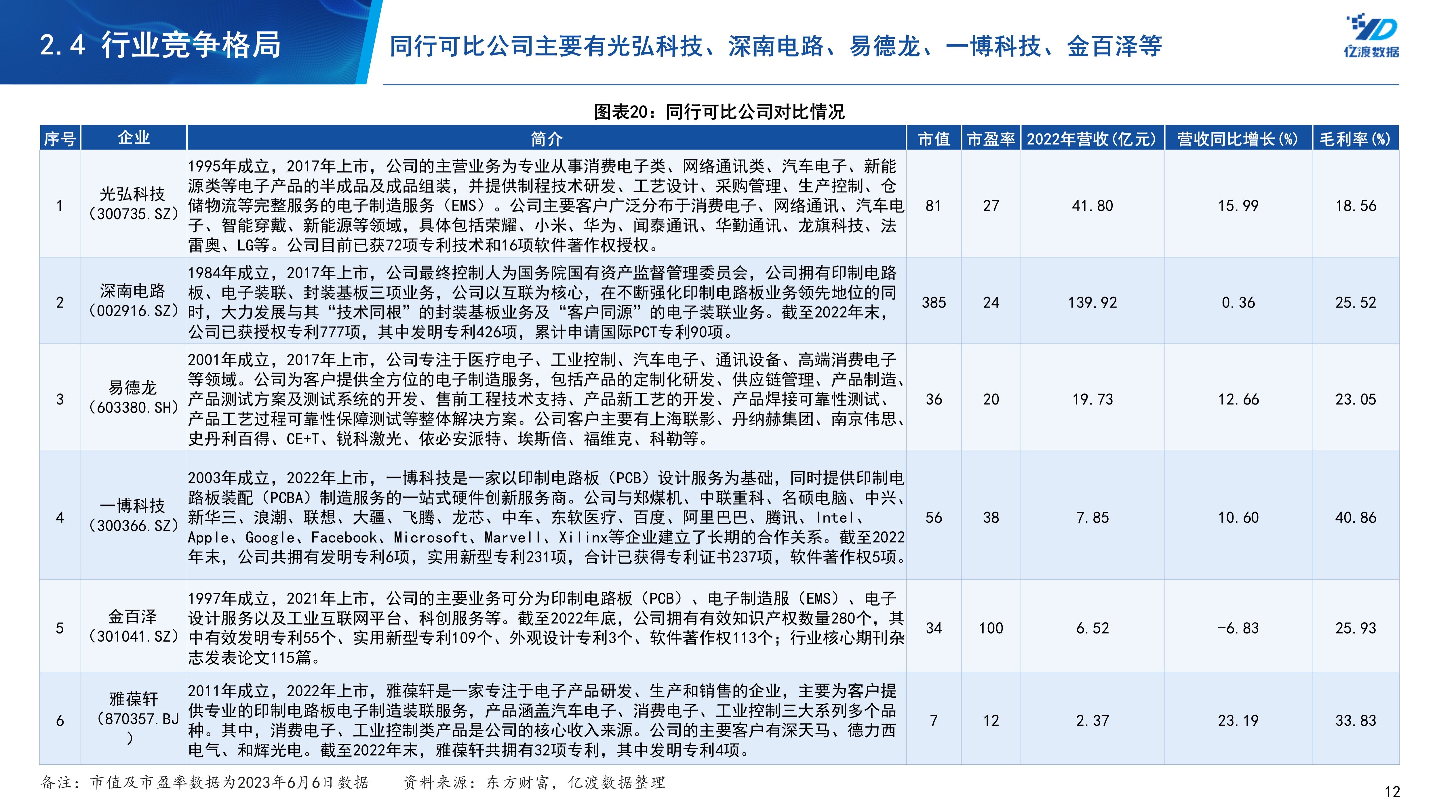 雅葆轩,雅葆轩电子科技有限公司怎么样