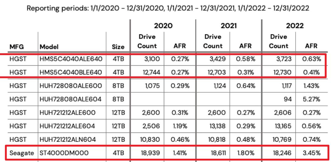 2024年企业级机械硬盘推荐,2020年8月机械硬盘概览及选购指南