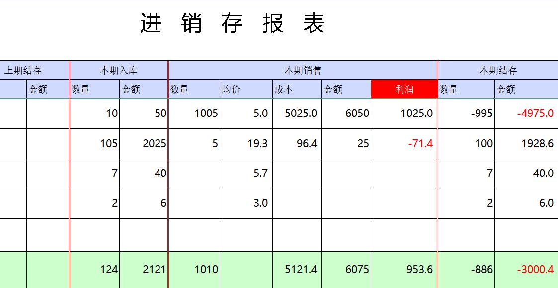 excel璐㈠姟璁拌处绯荤粺鑷姩鐢熸垚鎶ヨ〃,鎬庢牱鐢╡xcel鑷姩鐢熸垚璐㈠姟鎶ヨ〃