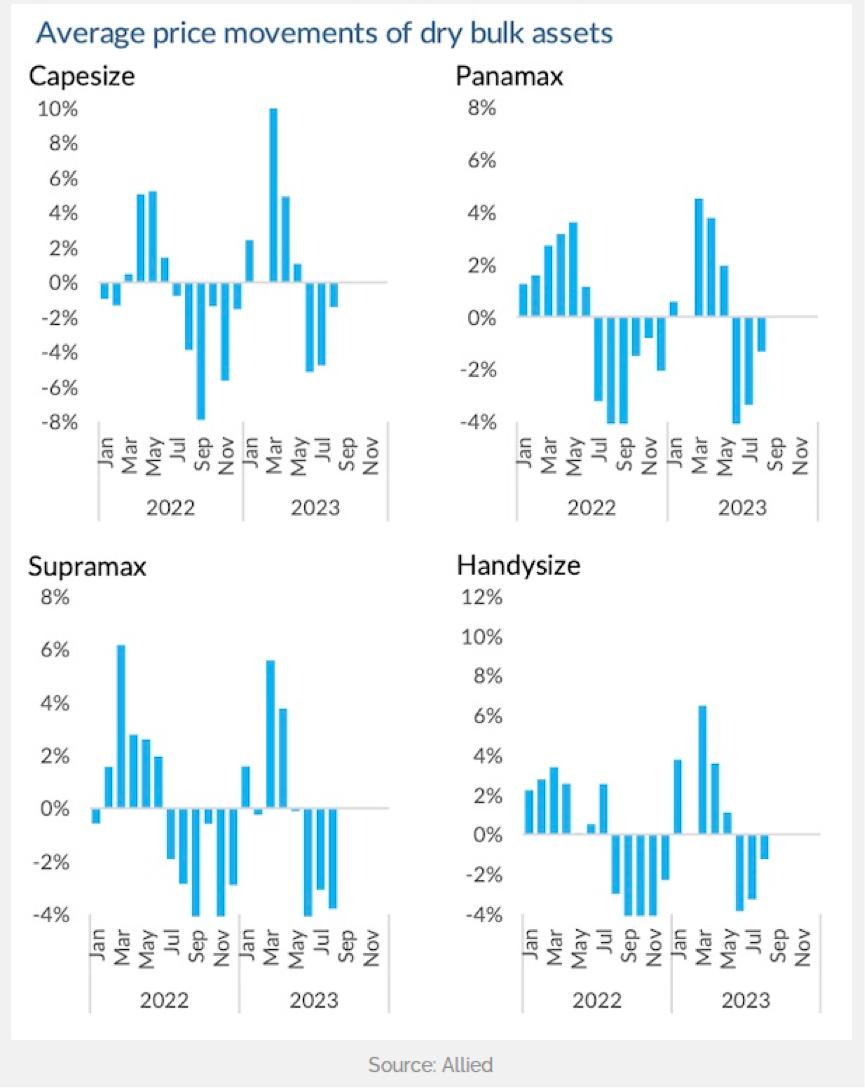 最新船舶订单,10月新船订单