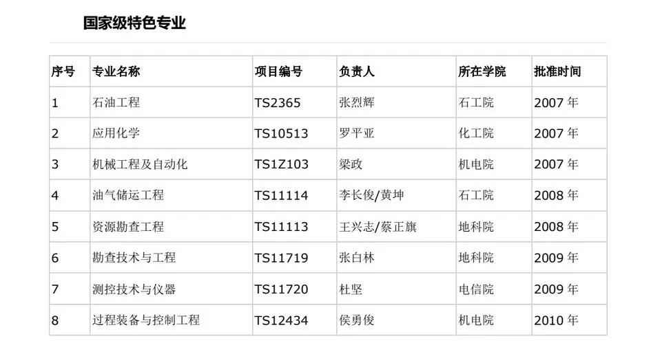 西南石油大学简介,西南石油大学在哪