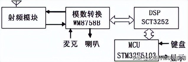 对讲机dmr和dpmr,dpmr数字对讲机安装方法