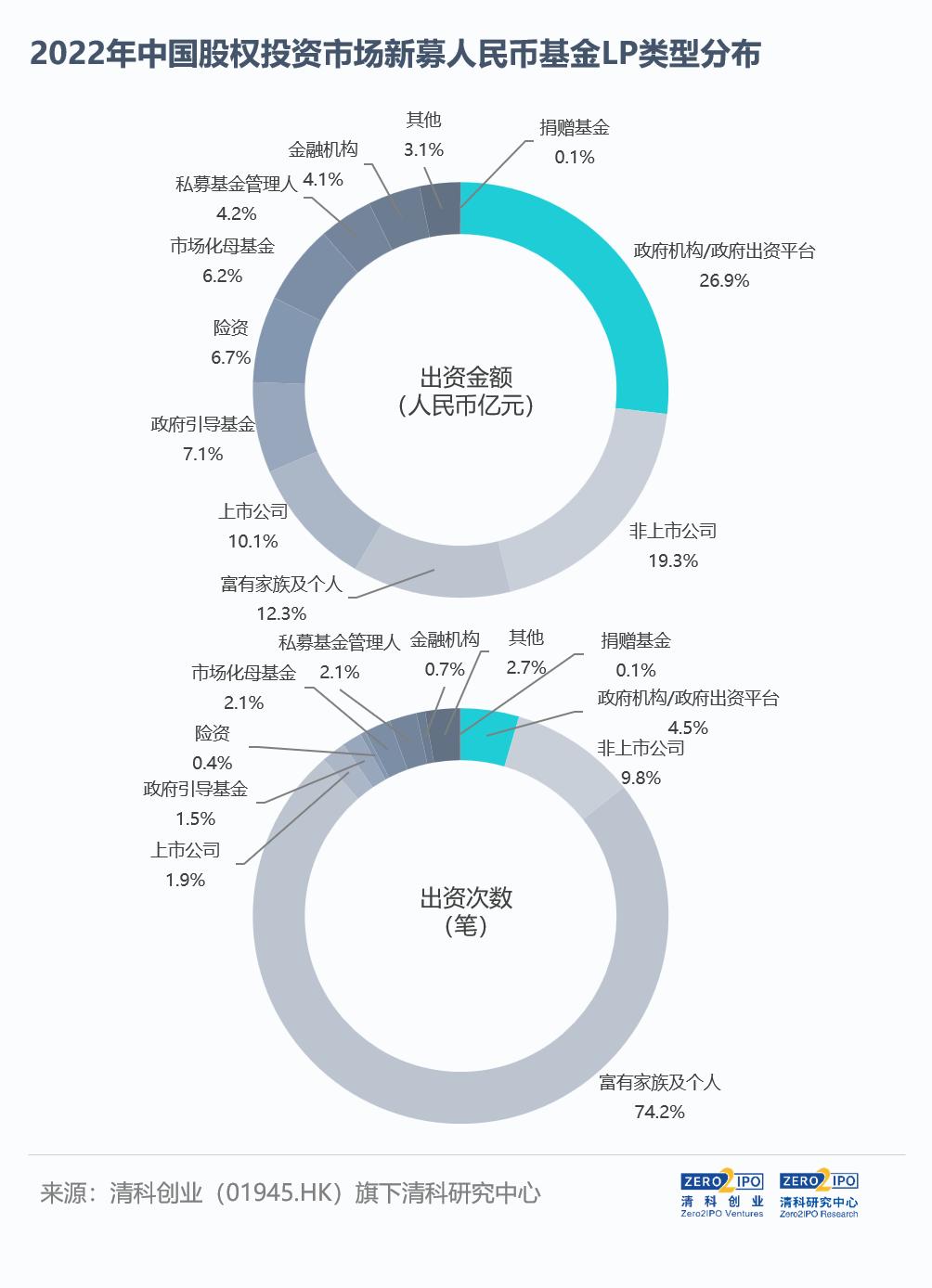 张一鸣天使投资人,张一鸣字节跳动第一个风投