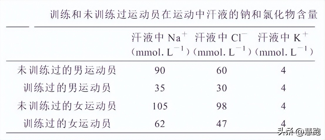 出汗有利于身体排毒吗,出汗是不是排毒的对身体好不好