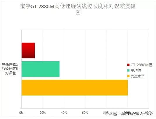 浙江宝宇缝纫机说明书,中捷缝纫机和宝宇缝纫机哪个好