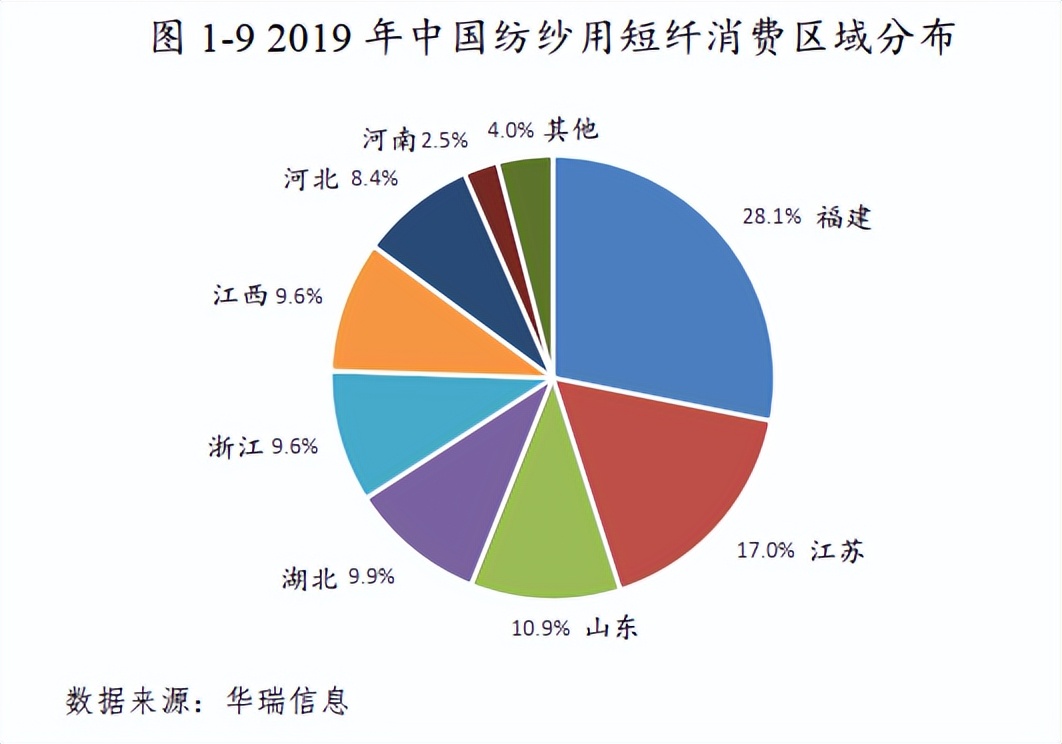 期货短纤价格影响,短纤期货交易条件