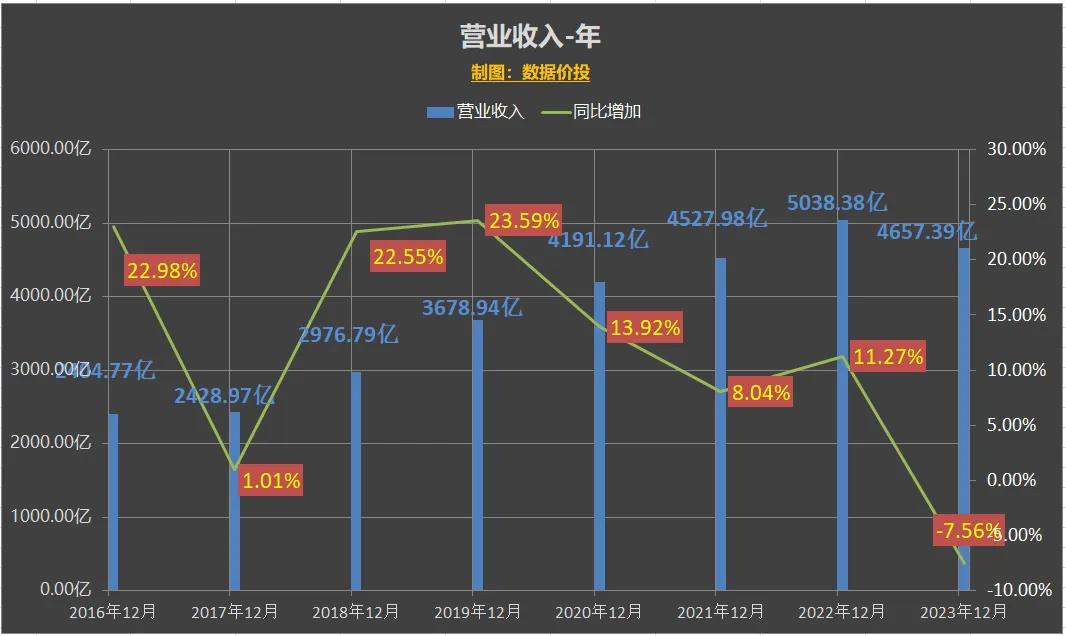 万科发布的2023年报如何活下去,万科财报2023解读