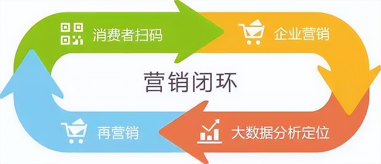 一物一码促销方法,一物一码营销解决方案