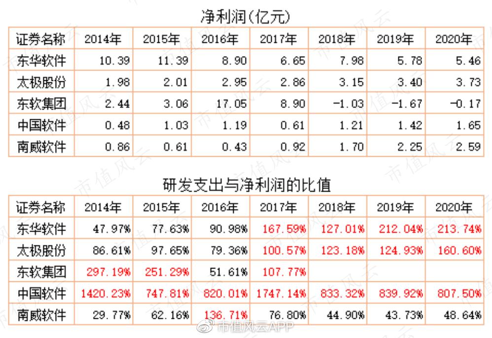 软件国产替代进展迅速,中国软件国产化替代