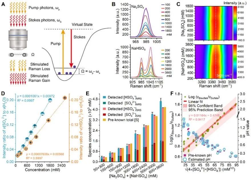 复旦医学院今年科研最新成果,复旦大学最新科研消息