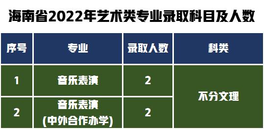 第一梯队报考难度解析！湖南师范大学2022年艺术类专业录取分数线