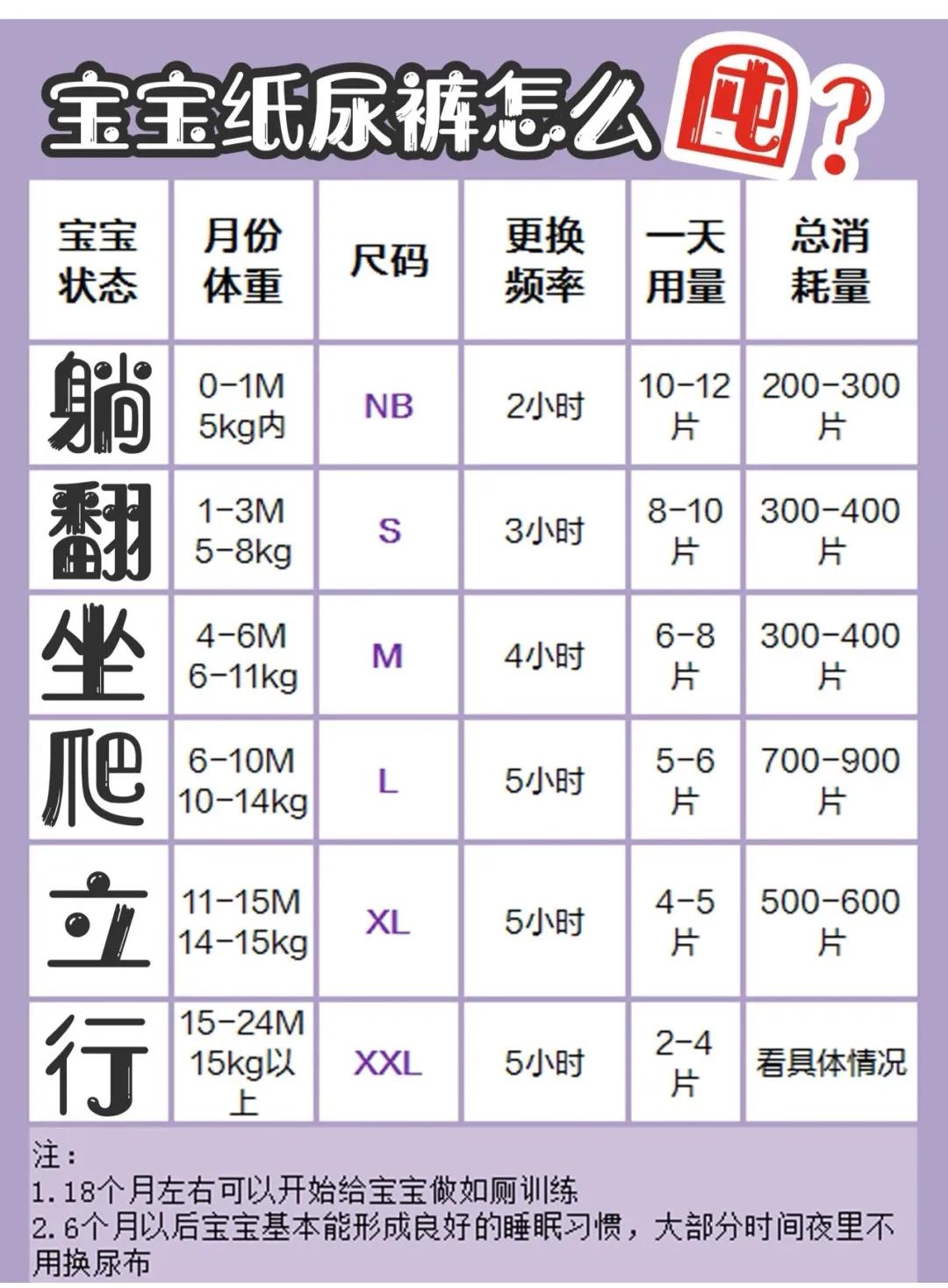 新生儿纸尿裤囤货怎么囤,宝宝纸尿裤囤货数量