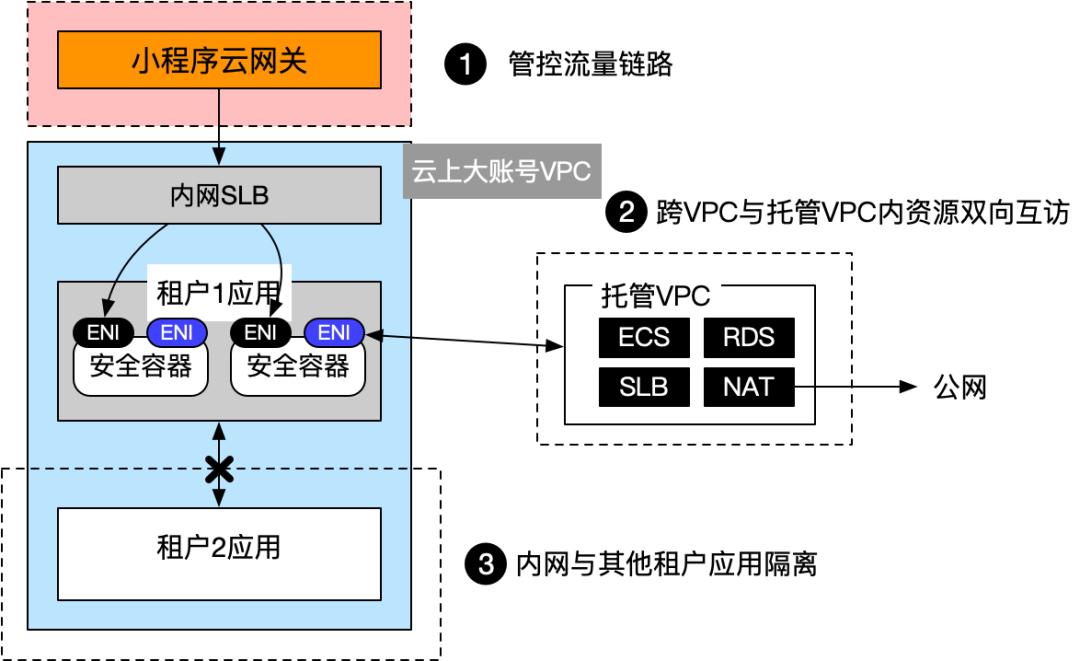 淘宝开放平台开发者入驻教程,淘宝开放平台技术对接
